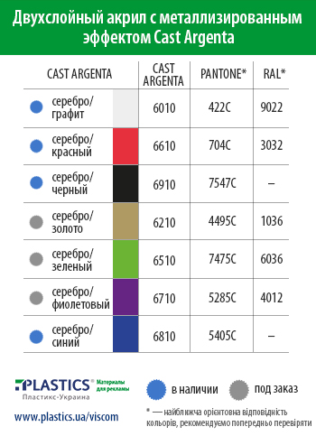 Cast Argenta