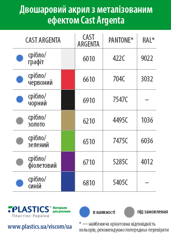 Cast Argenta